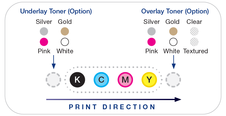 Sharp bp 1200s 6 color example | platinum copier solutions
